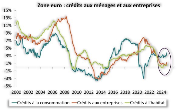Zone euro