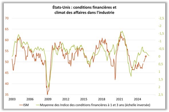 états-unis