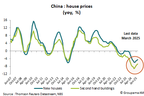 China : houses prices
