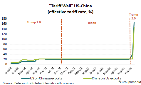 "Tariff Wall" US-China