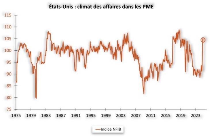 états-unis