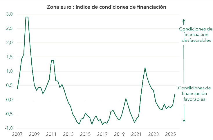 zona euro