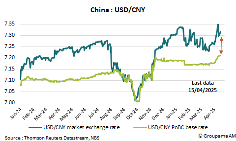China : USD/CNY