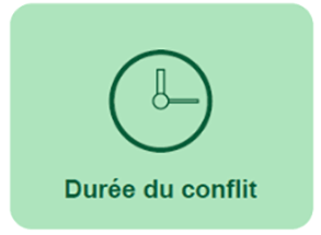 Durée du conflit