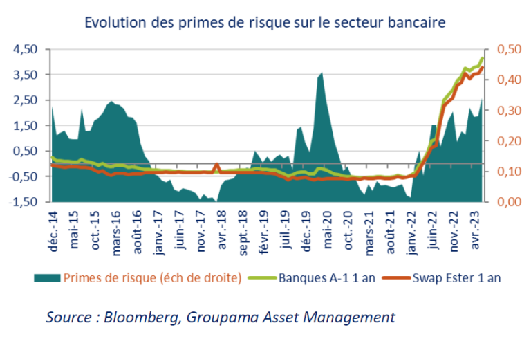 remboursements anticipés et à venir des prêts TLTRO en mds