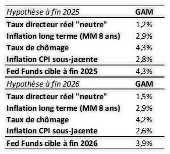 Hypothèse fin 2025