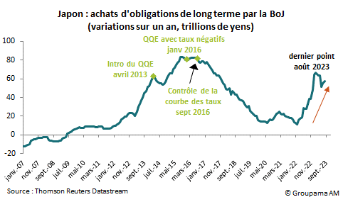graphique japon 1
