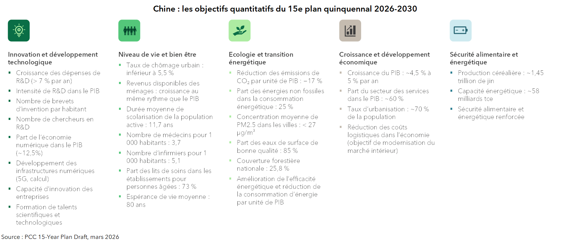 China: A strategic shift towards innovation and self