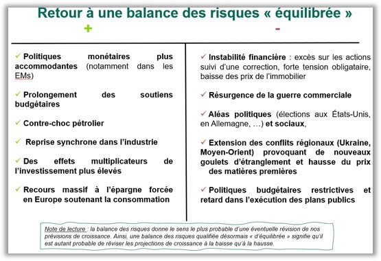 Retour à une balance des risques " équilibrée "