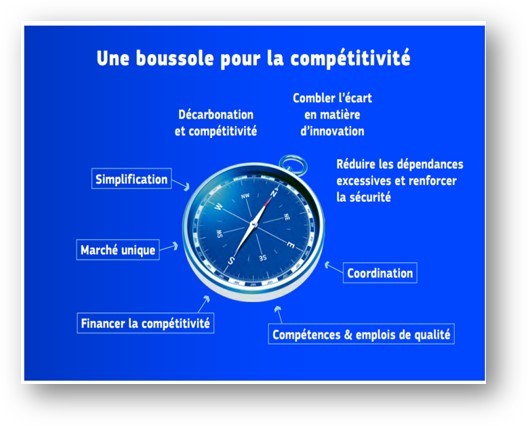 Une boussole pour la compétitivité