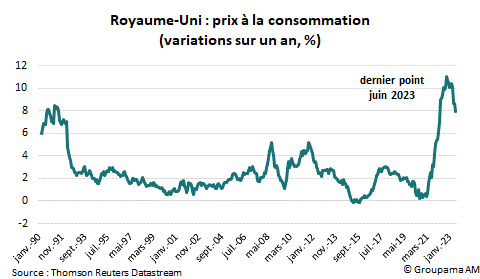RU : prix à la consommation