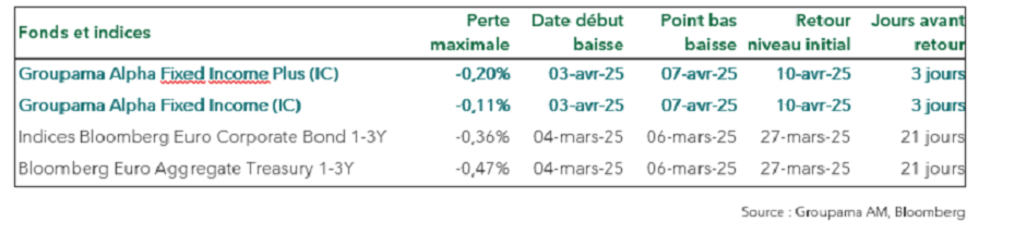 Chart 3