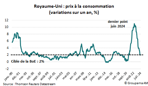 RU : prix à la consommation (variations sur un an, %)