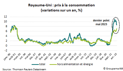 RU : prix à la consommation