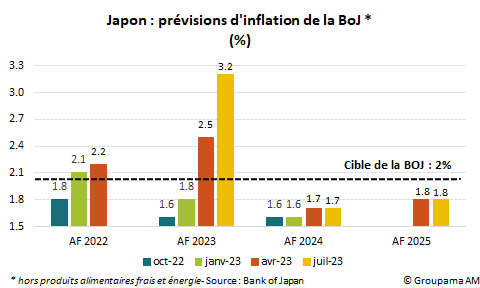 graphique japon 2