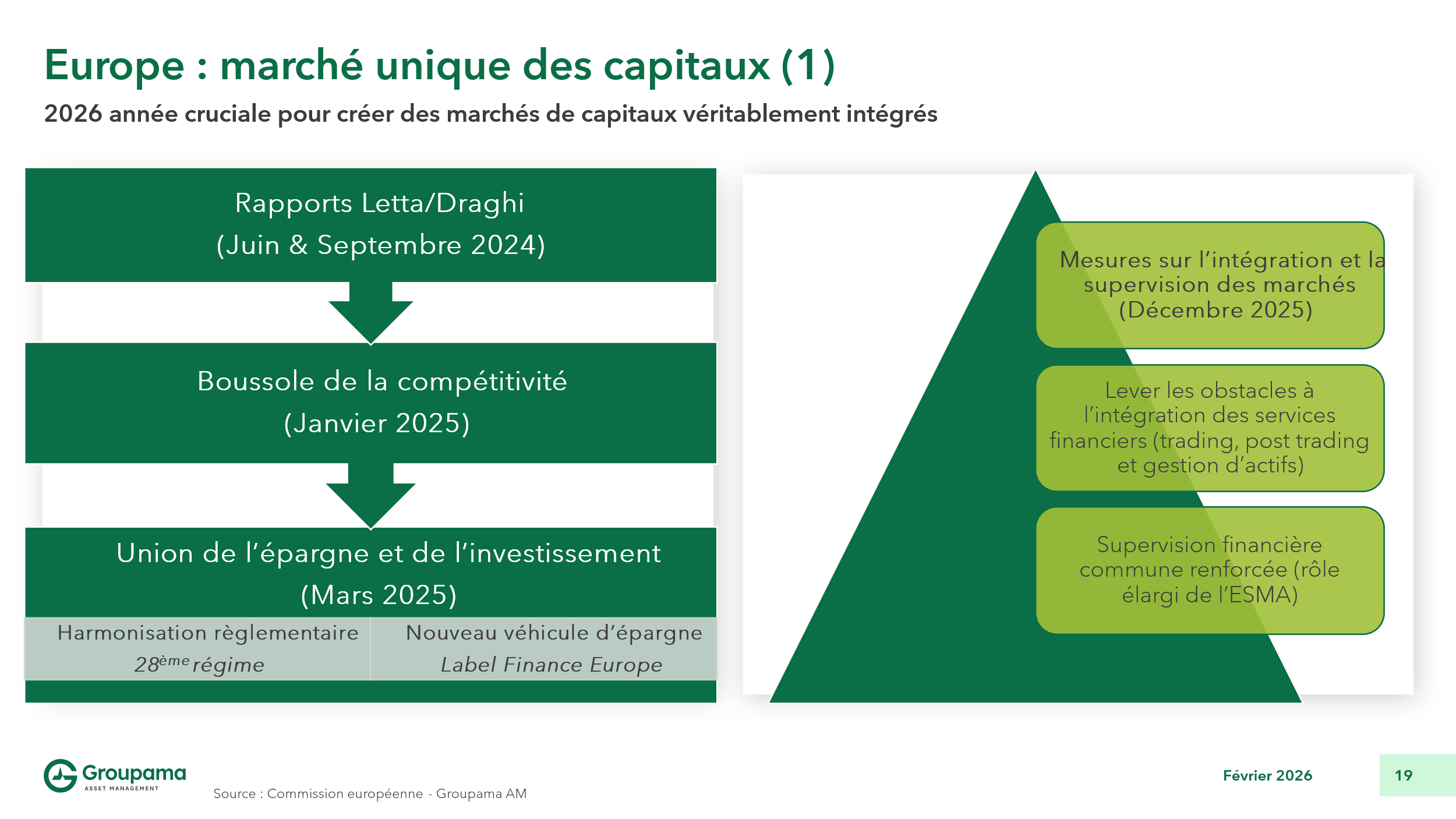Europe : marché unique des capitaux