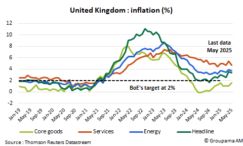 UK : inflation