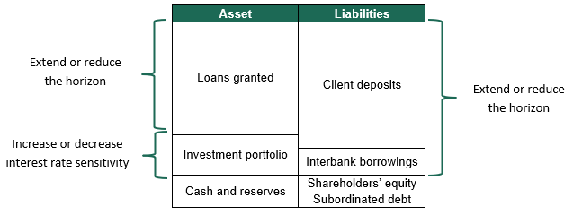 Example of a Simplified Balance Sheet for a Commercial Bank
