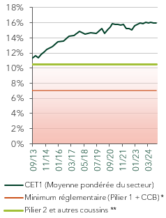 Graphique 2