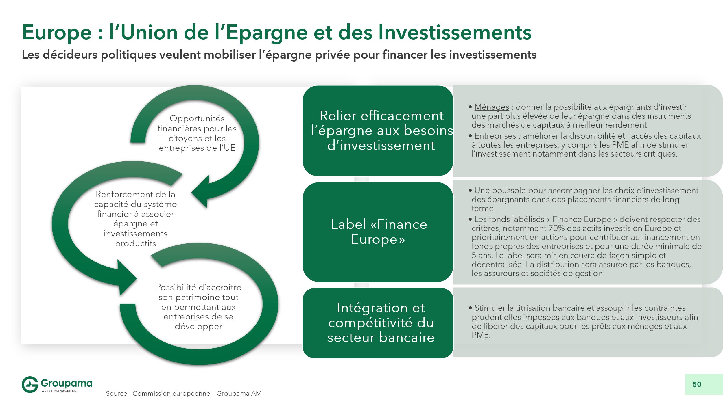 Europe : l'Union de l'Epargne et des Investissements