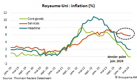RU : inflation (%)