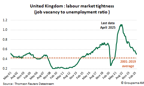 UK : labour market tightness