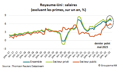 RU : salaires