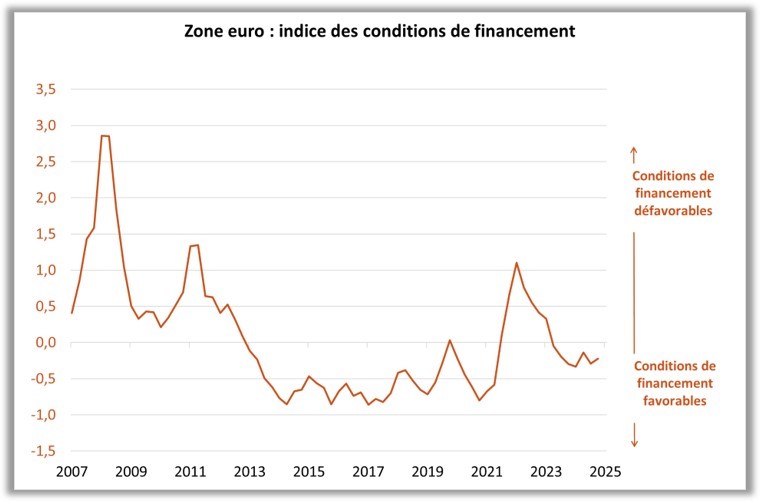 zone euro