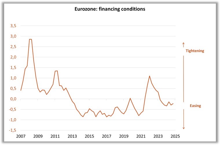 eurozone