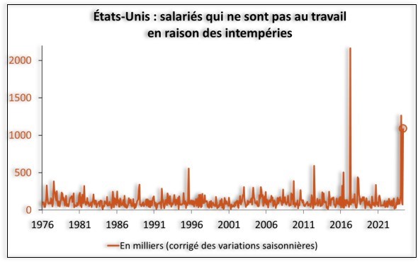 états-unis : salariés
