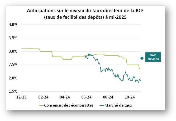 AÈC
