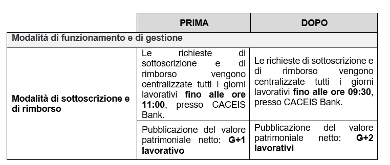 Groupama Dinamico IT