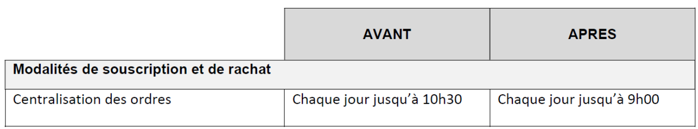 Régime juridique et politique d'investissement 