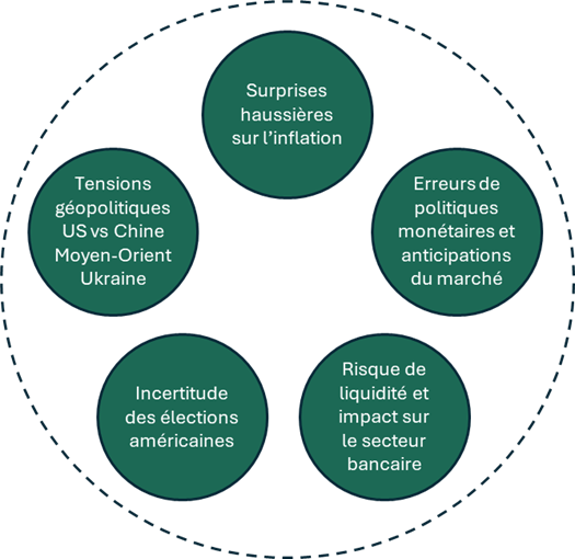 Multiplication des sources de tension en 2024