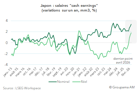 Japon, salaires cash earnings