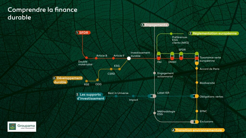 Finance durable - Plan de métro