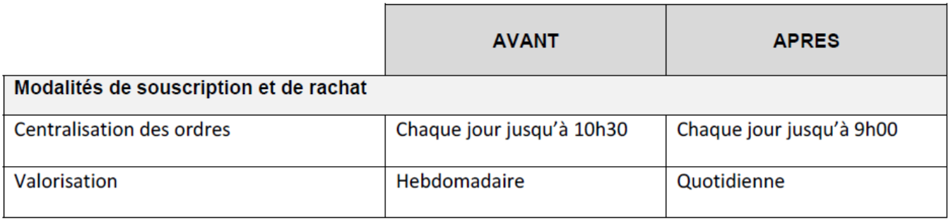 Régime juridique et politique d'investissement (4)