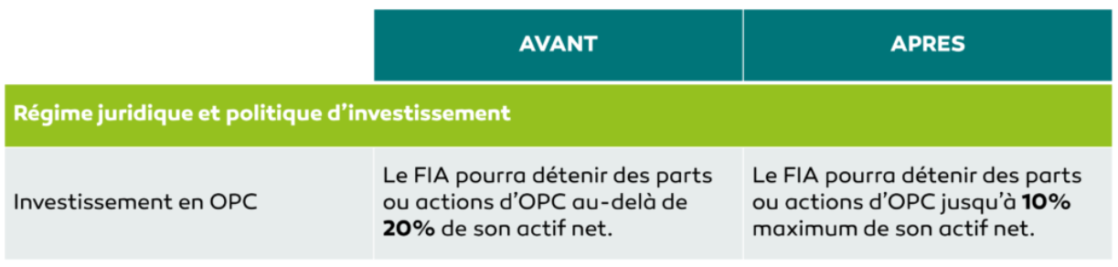 Régime juridique et politique d'investissement