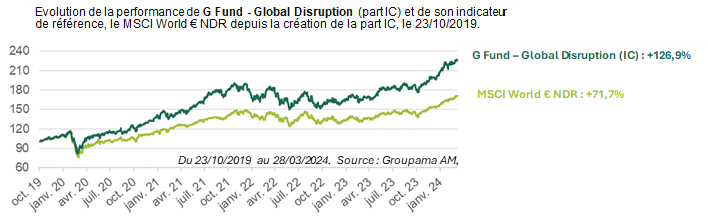 Global Disruption