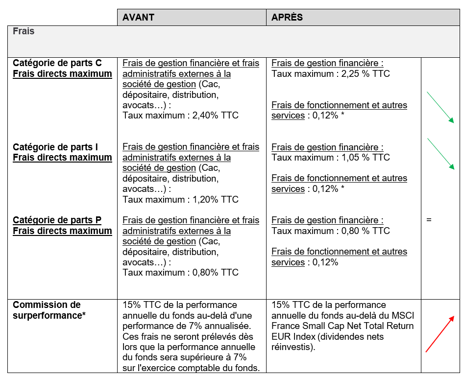 Frais de gestion